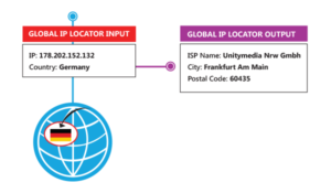 ip-location-geotargeting-input-output